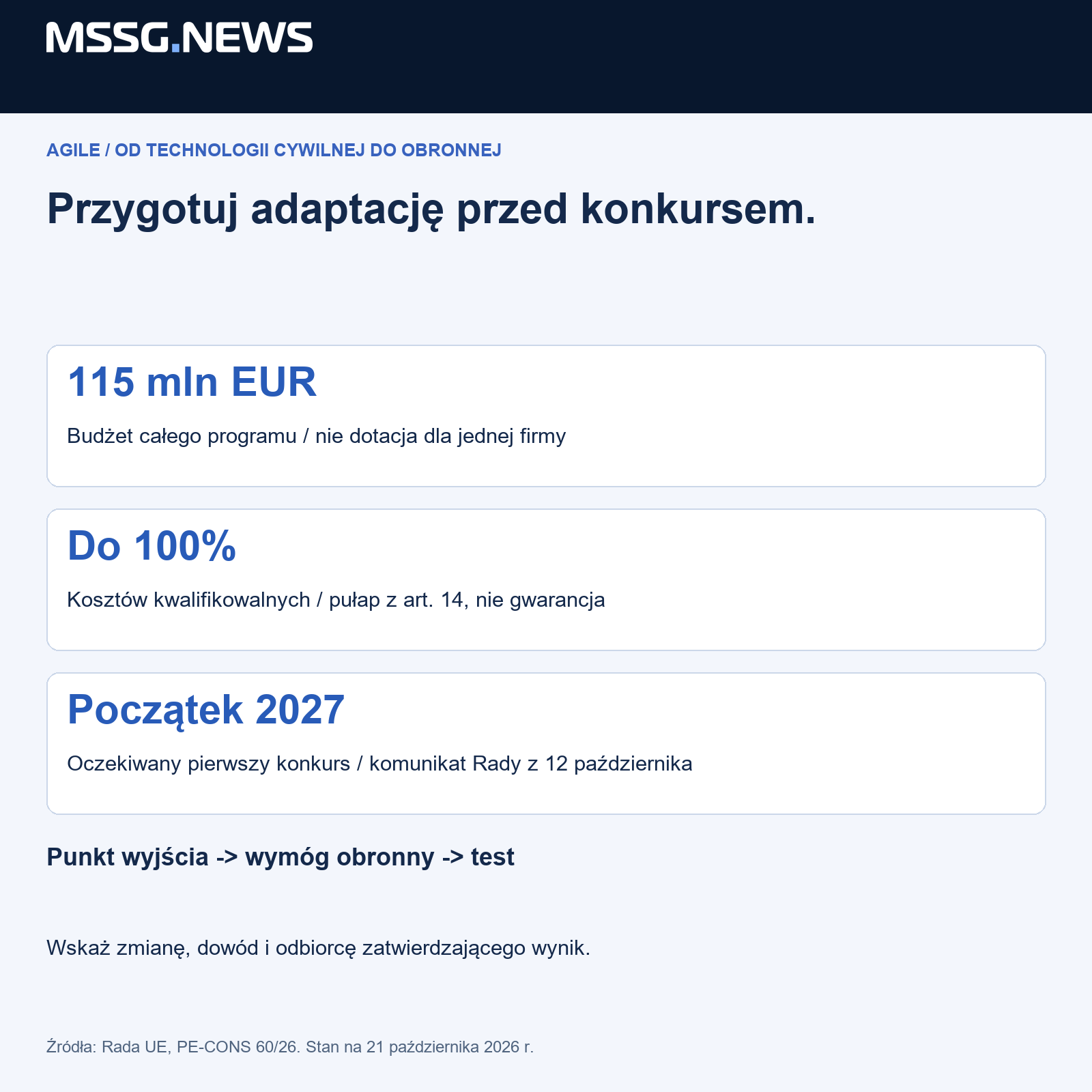 AGILE: budżet całego programu, pułap kosztów kwalifikowalnych i oczekiwany konkurs to różne wielkości oraz etapy. MSSG.news, stan na 21 października 2026 r.