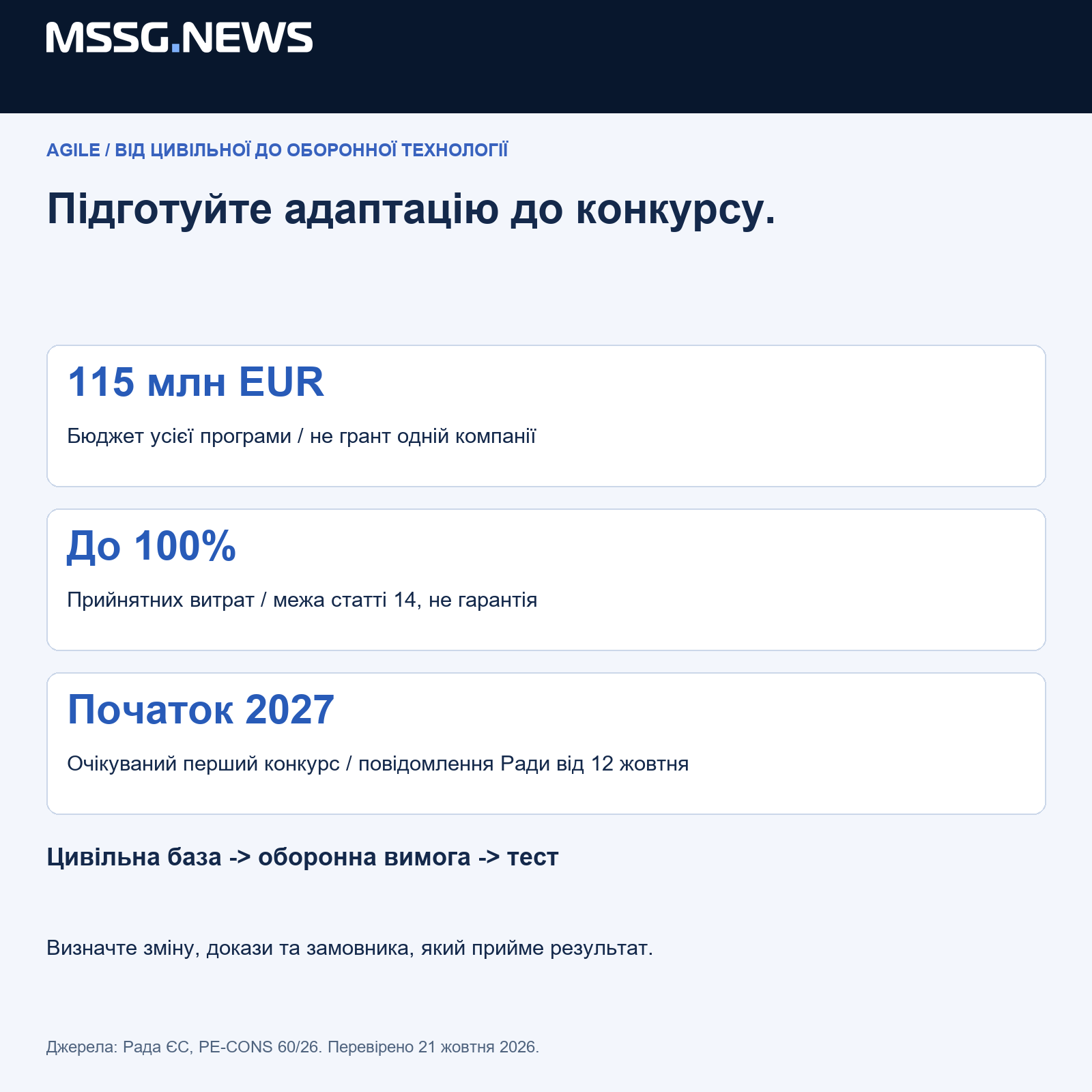 AGILE: бюджет усієї програми, межа прийнятних витрат і очікуваний конкурс є різними величинами та етапами. MSSG.news, перевірено 21 жовтня 2026 року.
