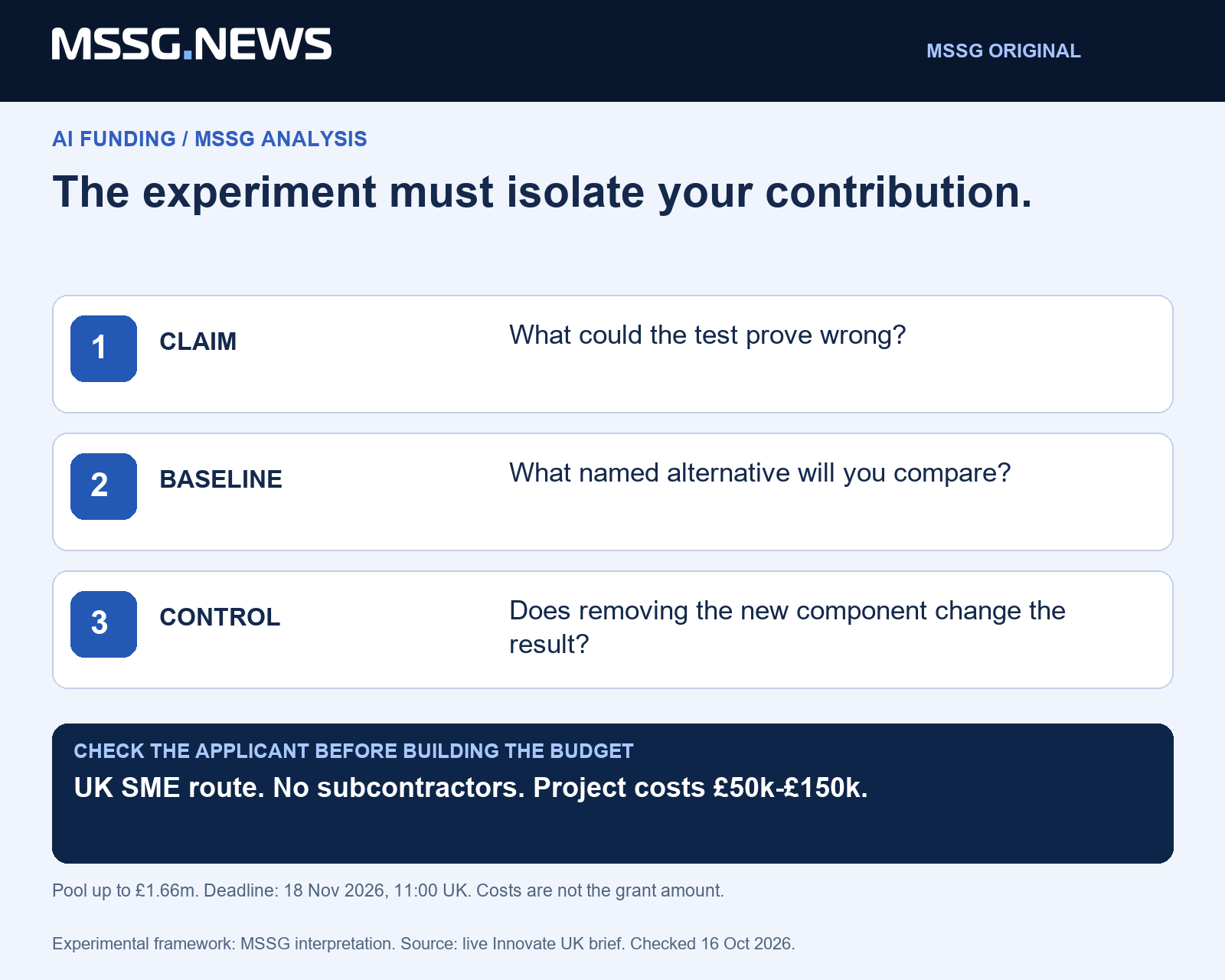 MSSG analysis: define the smallest technical claim that a controlled experiment can prove, then cost the experiment and check the applicant rules.
