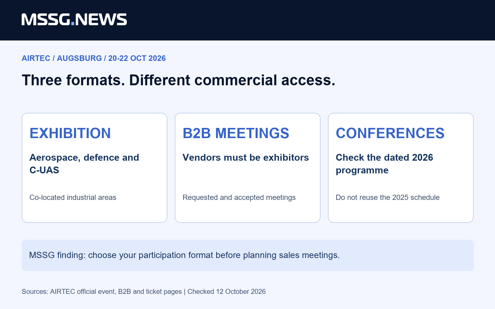 AIRTEC B2B vendor access is reserved for exhibitors. Choose the participation format before planning sales meetings.