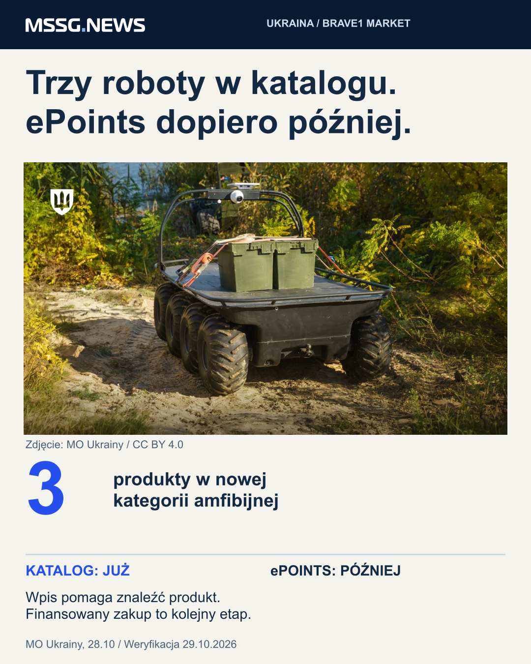 Trzy produkty są w nowej kategorii; według resortu z 28 października zakupy za ePoints mają pojawić się później. Katalog, finansowanie i dostawa to różne etapy. Zdjęcie: Ministerstwo Obrony Ukrainy, CC BY 4.0; pełny kadr zmniejszony w autorskiej kompozycji MSSG.news.