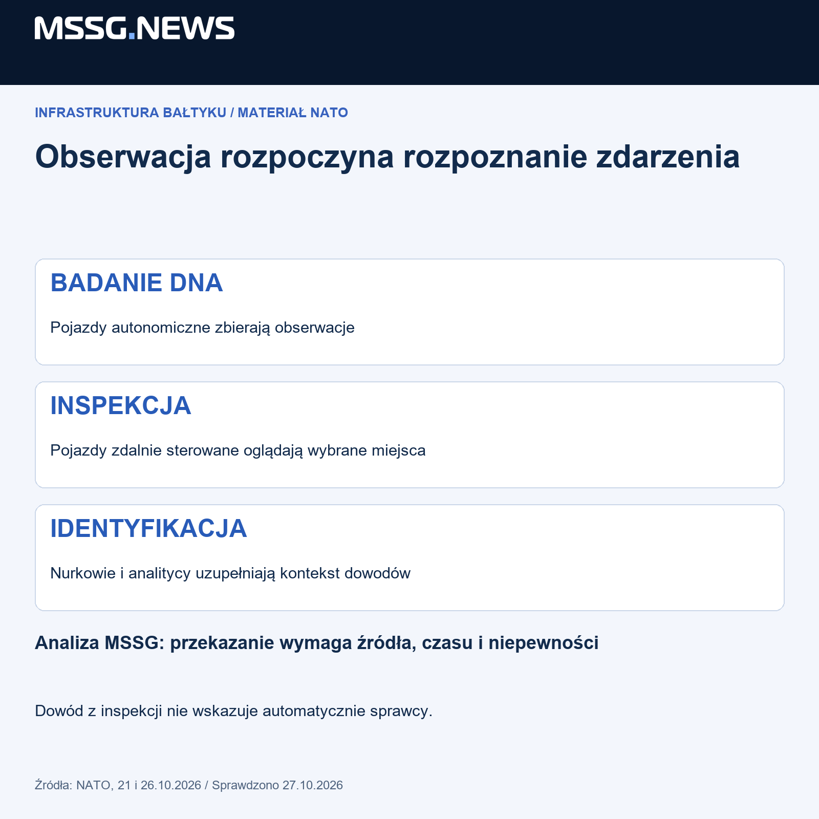 Sprawdzony schemat redakcyjny. Rozróżnienia i zakres dowodów wyjaśniamy w artykule.