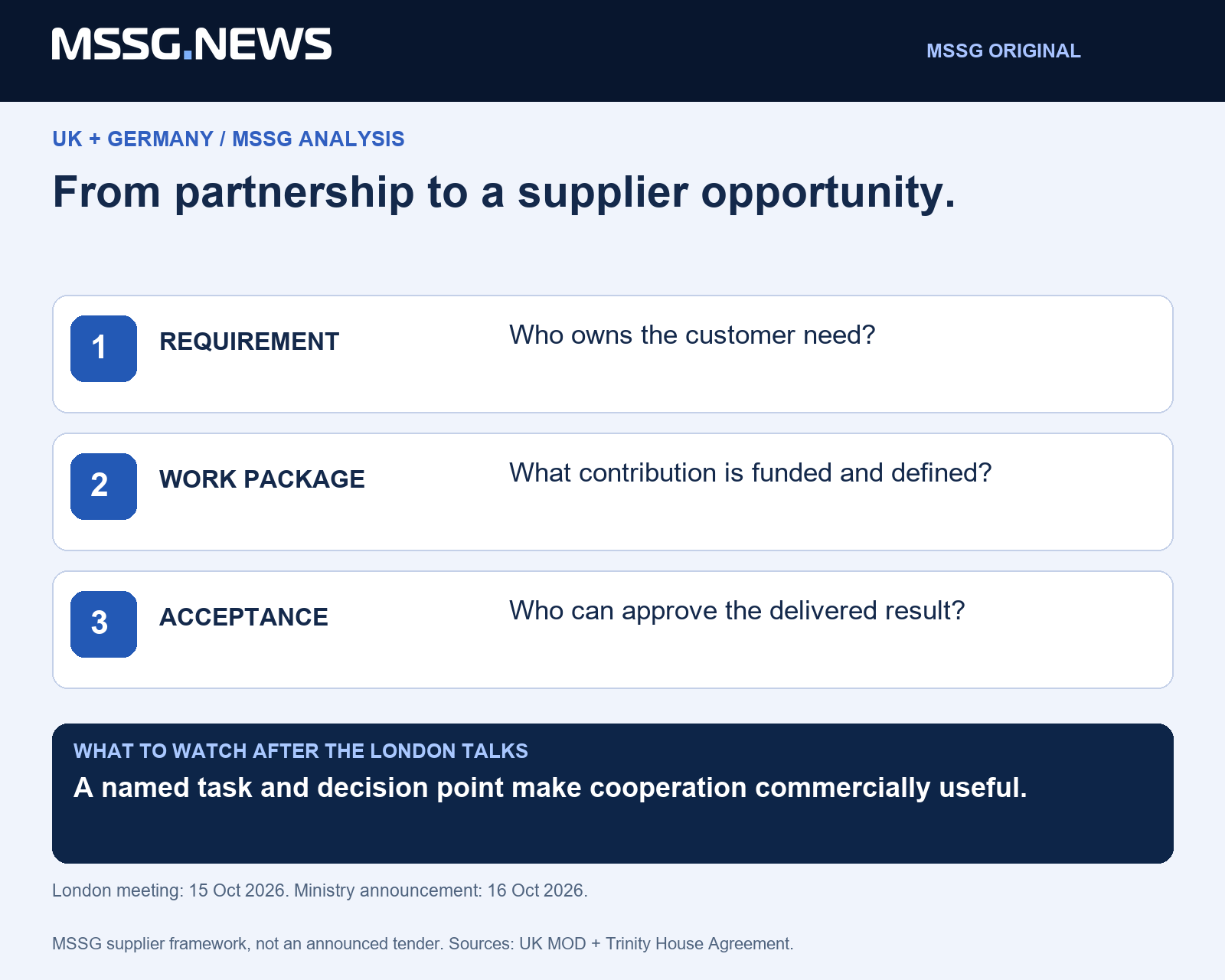 MSSG analysis: follow the named requirement, funded work package and acceptance authority, rather than counting partnership announcements.