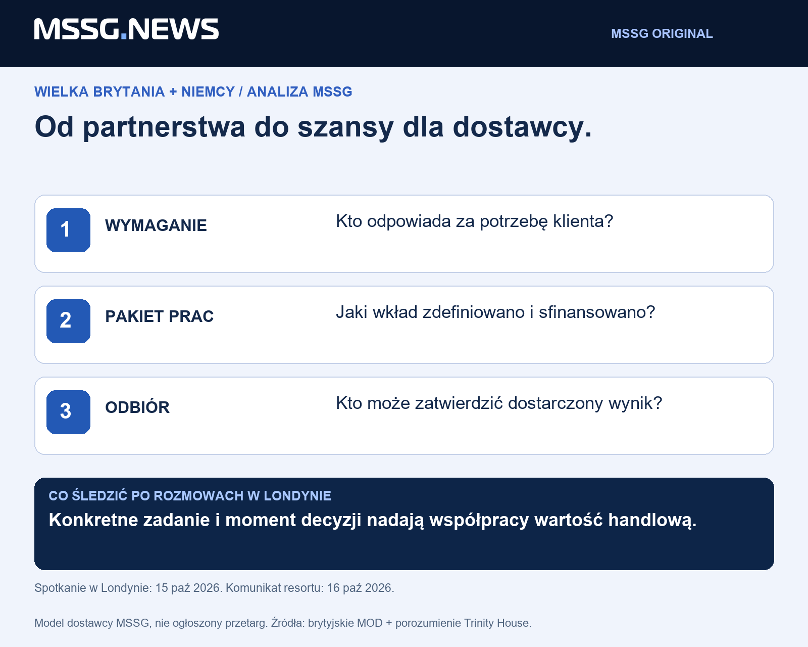 Analiza MSSG: śledź konkretne wymaganie, finansowany pakiet prac i odpowiedzialność za odbiór, zamiast liczyć ogłoszone partnerstwa.