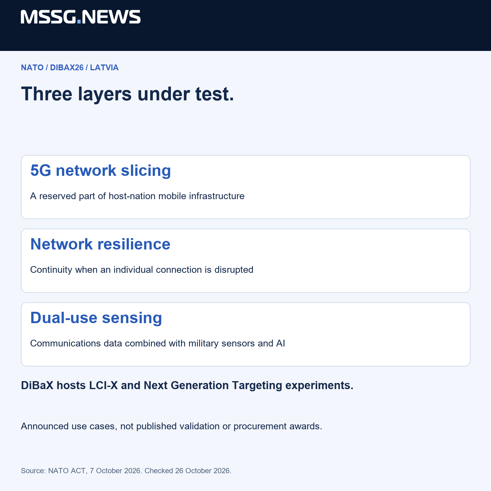 MSSG.news separates the source announcement from additional evidence needed to assess its implications. Editorial framework, not a technical specification.