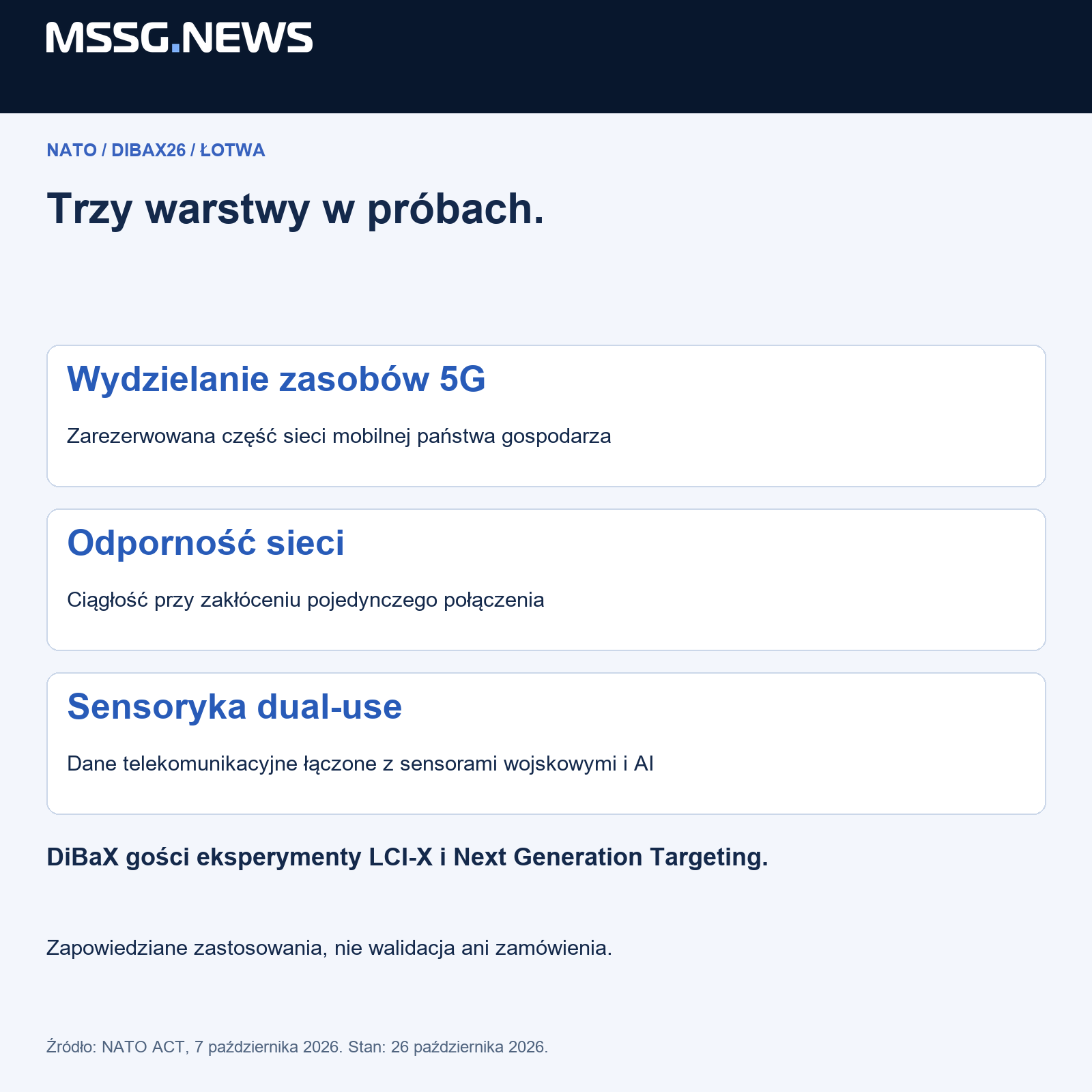 MSSG.news oddziela komunikat źródłowy od dowodów potrzebnych do oceny jego znaczenia. Schemat analityczny, nie specyfikacja techniczna.