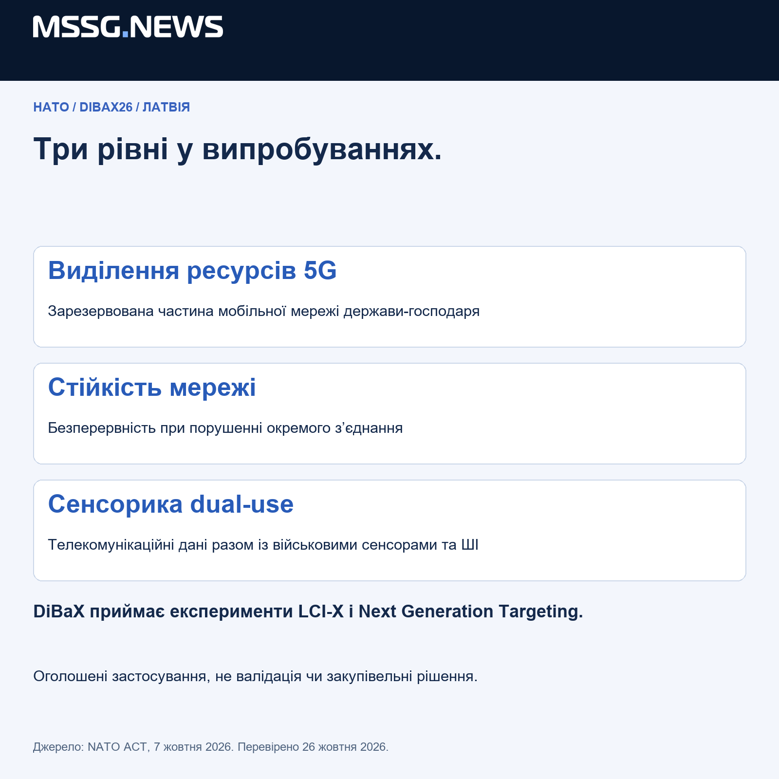 MSSG.news розділяє вихідне повідомлення та докази для оцінки його значення. Аналітична схема, не технічна специфікація.