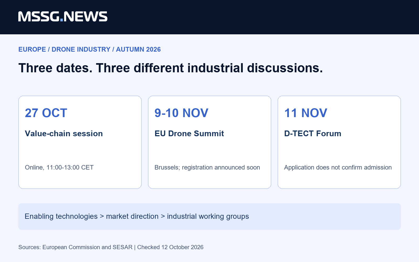 27 October: online value chain. 9-10 November: EU Drone Summit in Brussels. 11 November: D-TECT, admission by application.