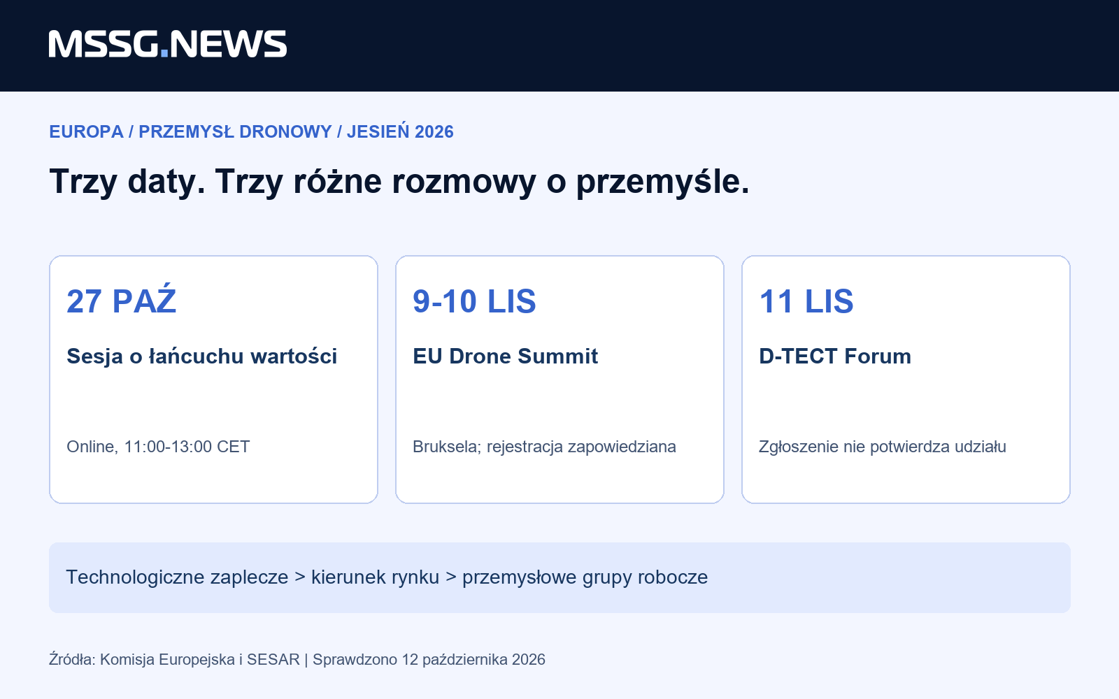 27 października: łańcuch wartości online. 9-10 listopada: EU Drone Summit w Brukseli. 11 listopada: D-TECT, udział po rozpatrzeniu zgłoszenia.