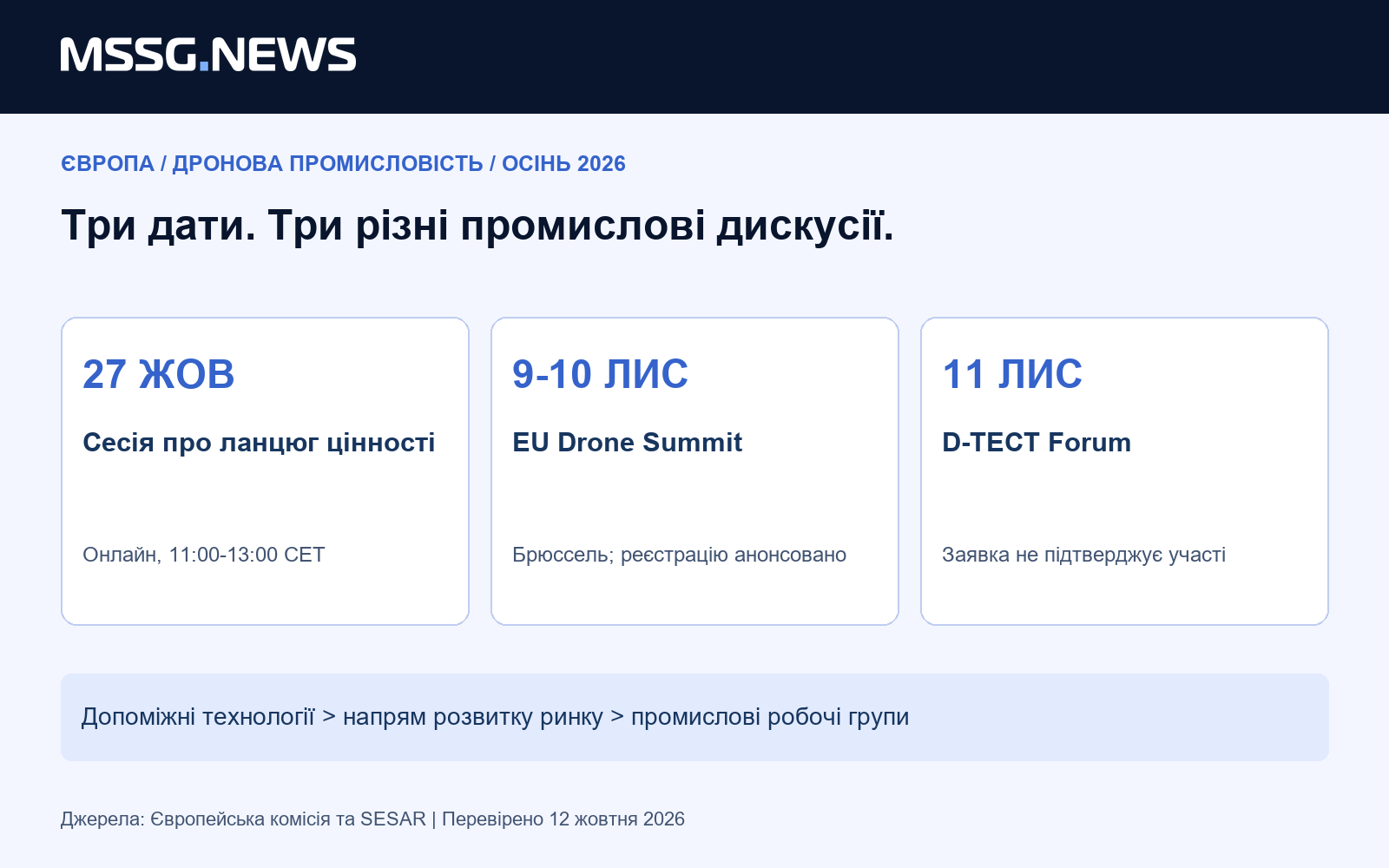 27 жовтня: онлайн-сесія про ланцюг цінності. 9-10 листопада: EU Drone Summit у Брюсселі. 11 листопада: D-TECT, участь за заявкою.