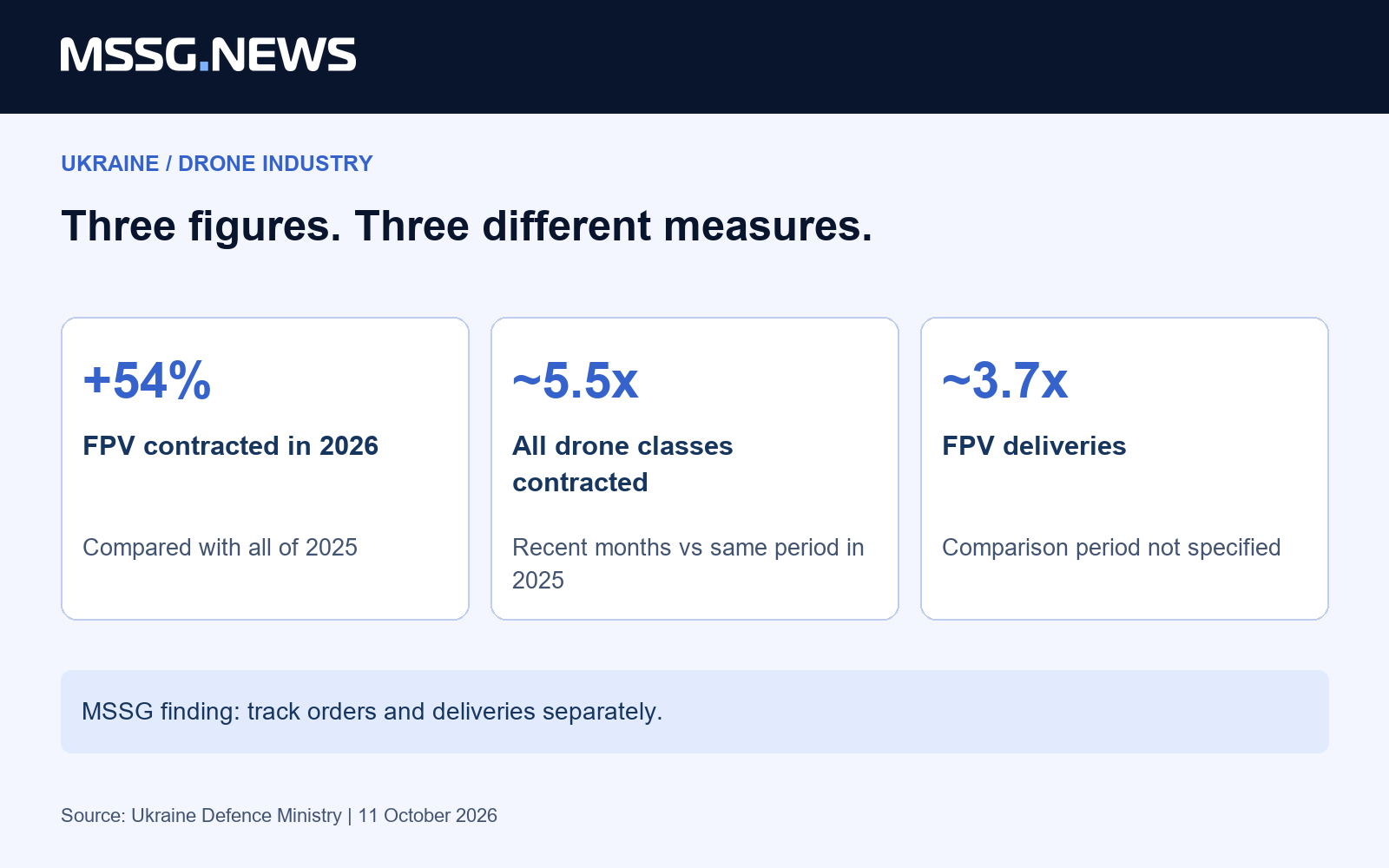 MSSG News analysis: separate measures and their decision points. Sources checked on 11 October 2026.