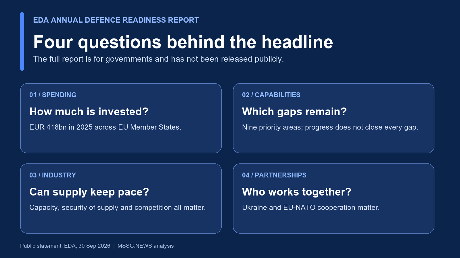 Four lenses for reading EDA's public account. The full report itself is reserved for governments. Infographic: MSSG.news.