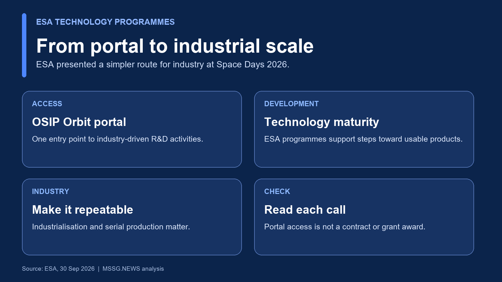 ESA says OSIP Orbit brings industry-driven research and development opportunities into one portal. Each activity still has its own terms. Infographic: MSSG.news.