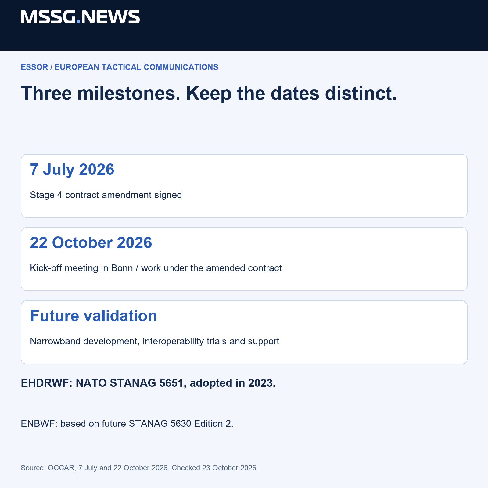 ESSOR milestones: July amendment; October work launch; future narrowband validation. EHDRWF/STANAG 5651 is distinct from ENBWF/future STANAG 5630 Edition 2. MSSG.news,23 October 2026.