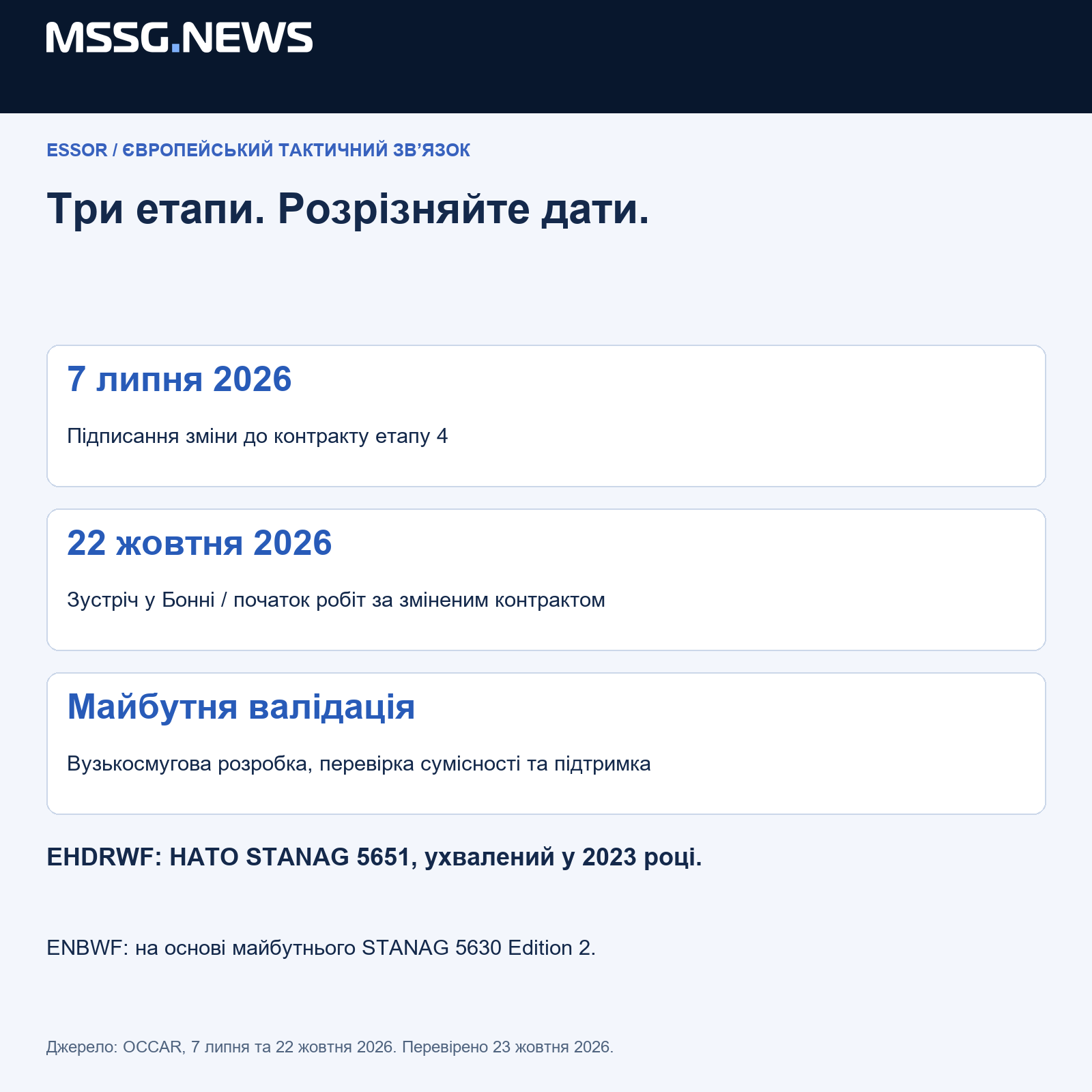 Етапи ESSOR: липнева зміна угоди, жовтневий початок робіт, майбутня вузькосмугова валідація. EHDRWF/STANAG 5651 та ENBWF/майбутній STANAG 5630 Edition 2 - різні рішення. MSSG.news,23 жовтня 2026.