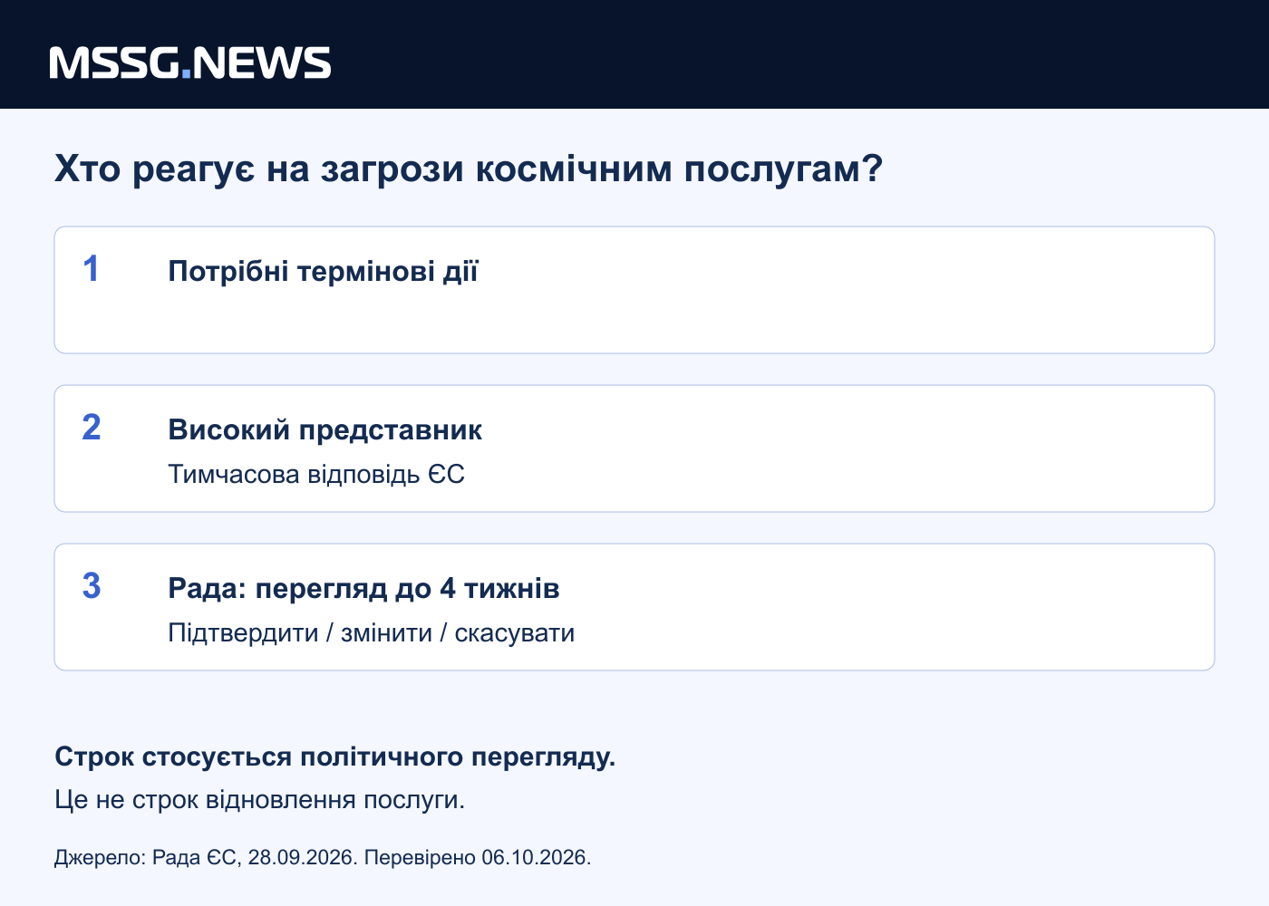Шлях термінового реагування: високий представник ухвалює тимчасову відповідь, а Рада підтверджує, змінює або скасовує її протягом чотирьох тижнів. Це порядок політичного рішення, а не строк ремонту супутника.