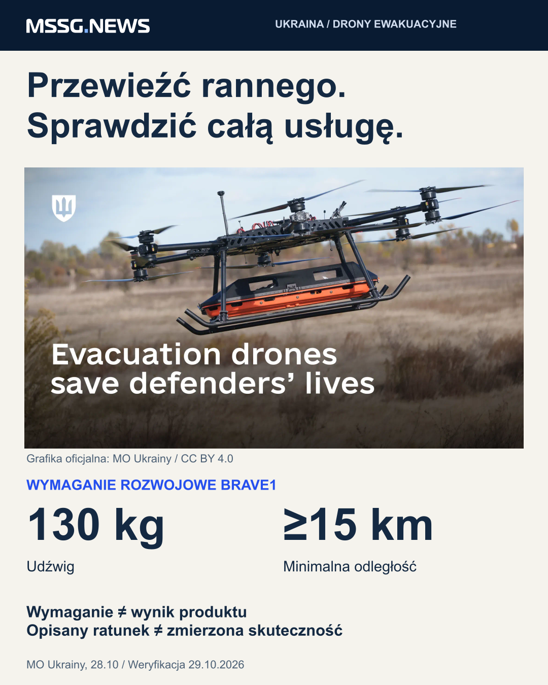 Podana przez resort podstawa rozwoju Brave1: 130 kg na co najmniej 15 km. To wymaganie, nie niezależny pomiar każdego produktu. Masa statku, udźwig i opisane misje to różne rodzaje danych.