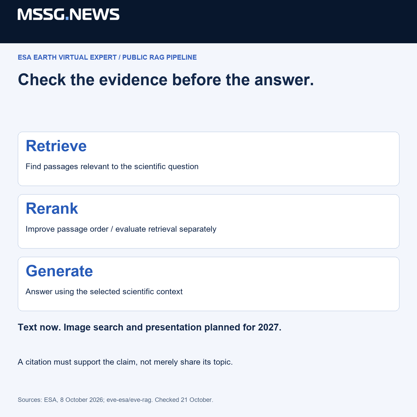 MSSG.news: document retrieval and answer generation are distinct evaluation stages; image search and presentation are planned for 2027 in ESA’s announcement.