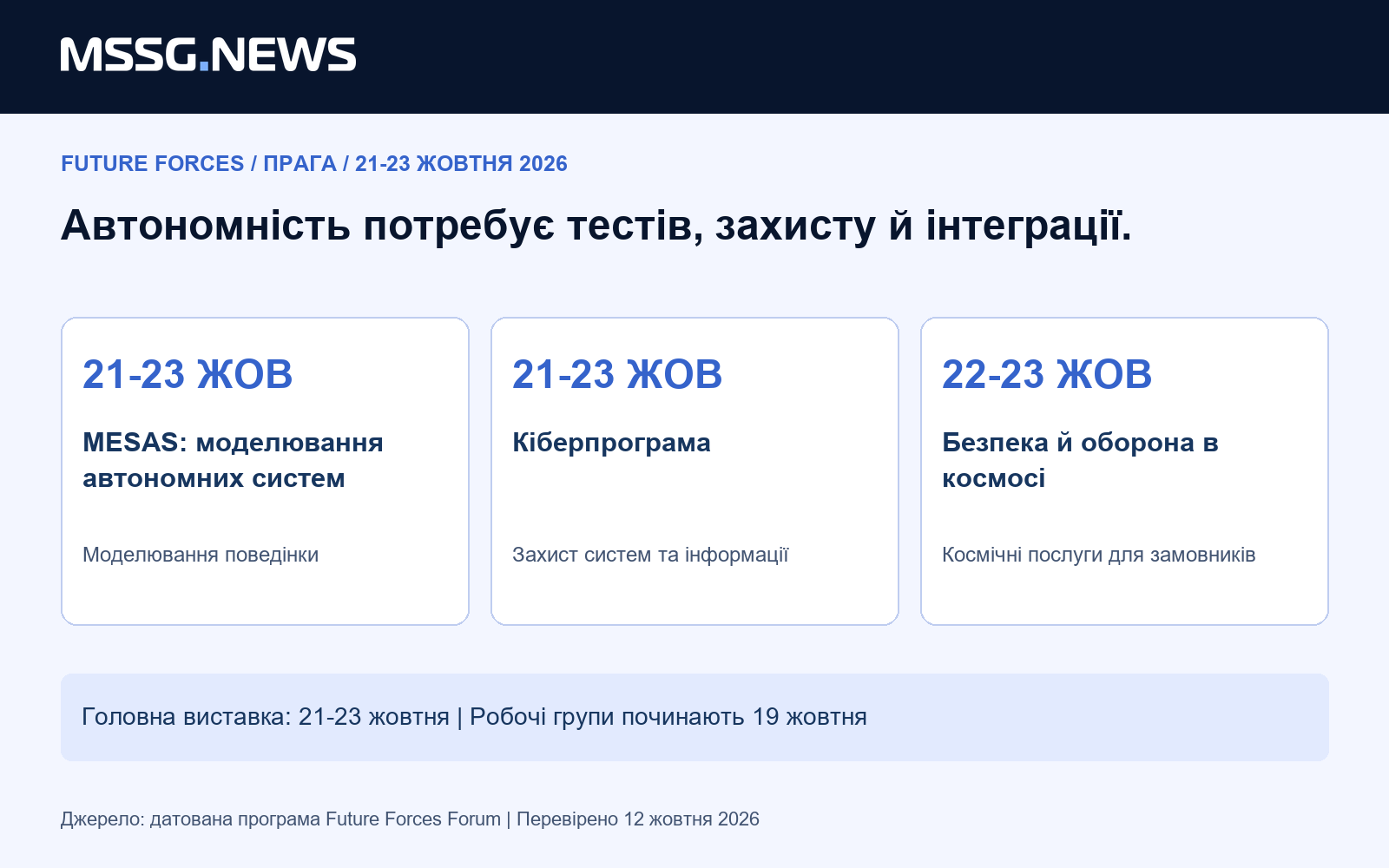 Головна виставка триває 21-23 жовтня. Для зустрічей і панелей можуть діяти окремі правила доступу.