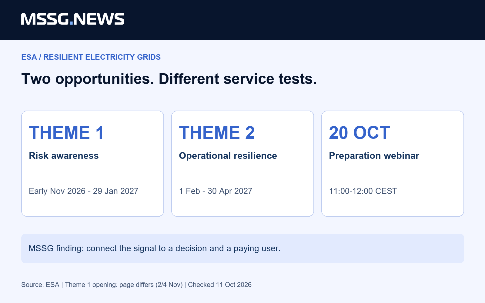 MSSG News analysis: separate measures and their decision points. Sources checked on 11 October 2026.