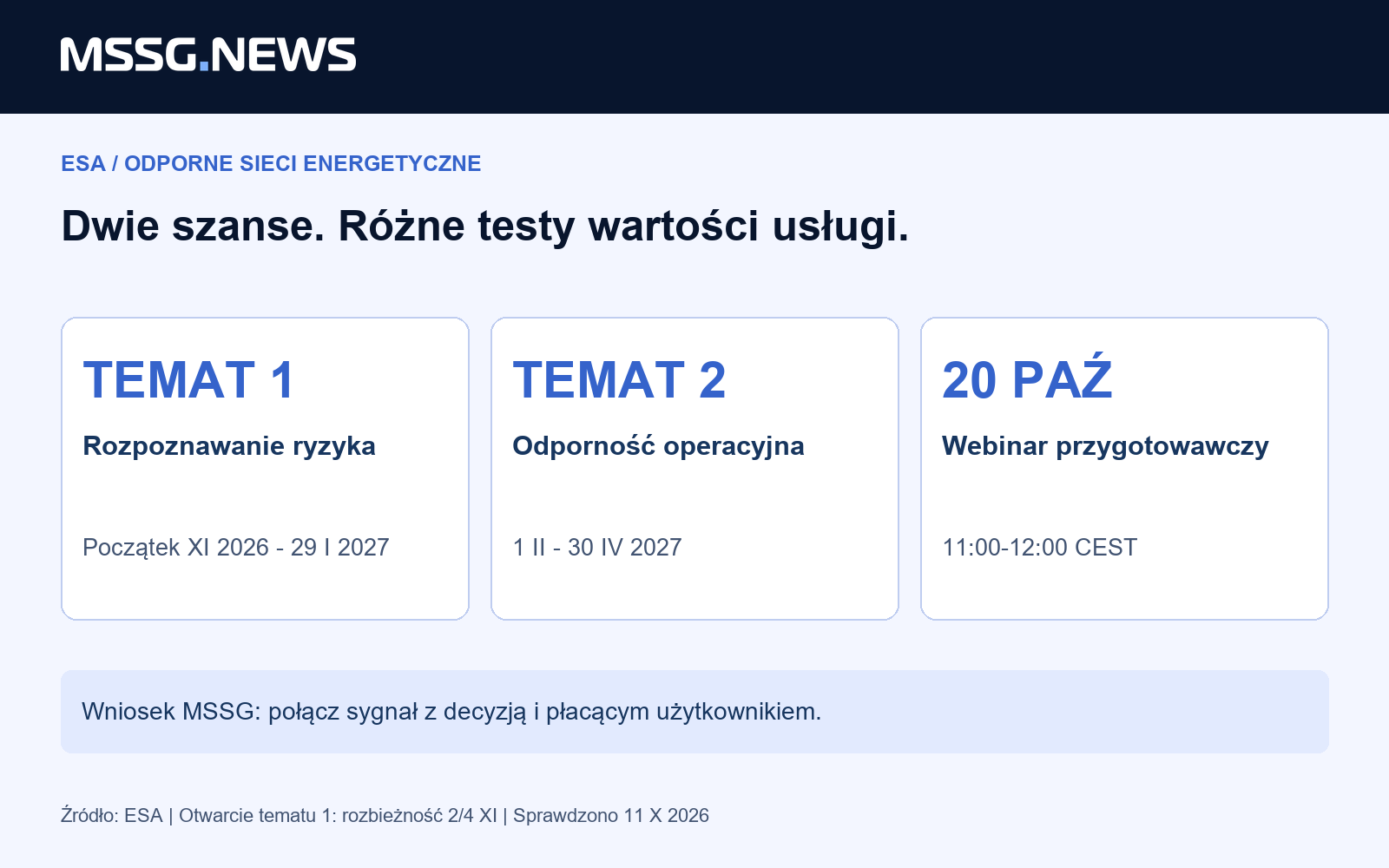 Analiza MSSG News: odrębne miary i wynikające z nich decyzje. Źródła sprawdzone 11 października 2026 roku.