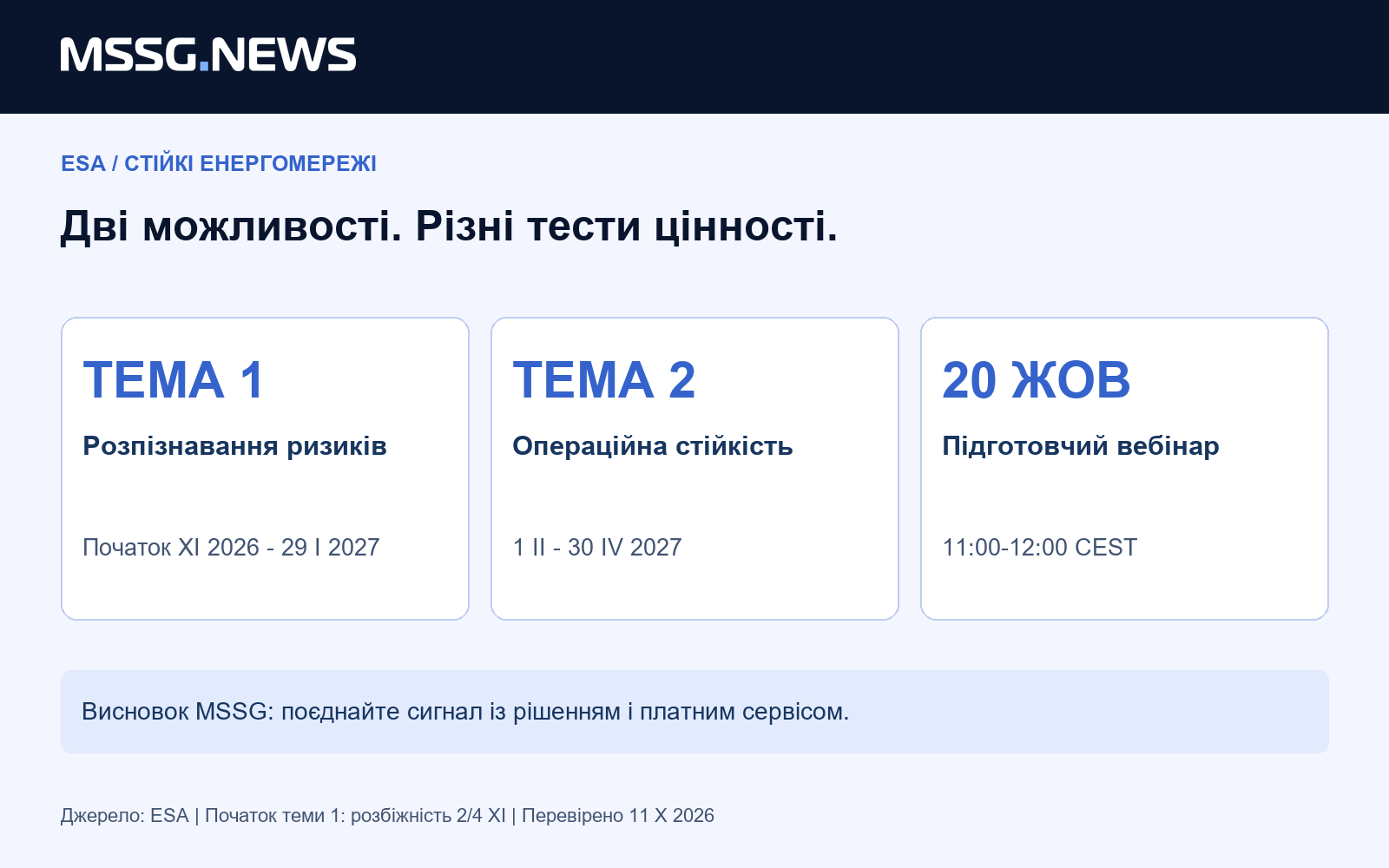 Аналіз MSSG News: окремі показники та пов’язані з ними рішення. Джерела перевірено 11 жовтня 2026 року.