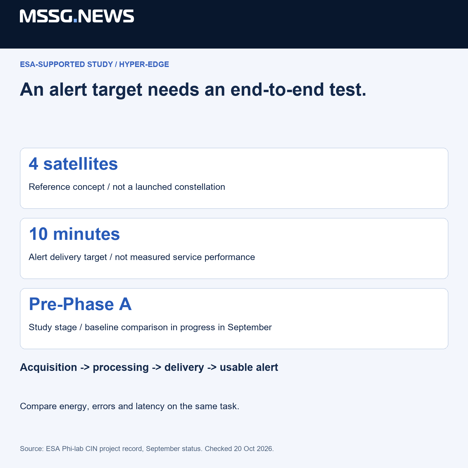 MSSG.news diagram distinguishing the reported figure or study target from an independently established outcome. Sources and interpretation are explained in the article.