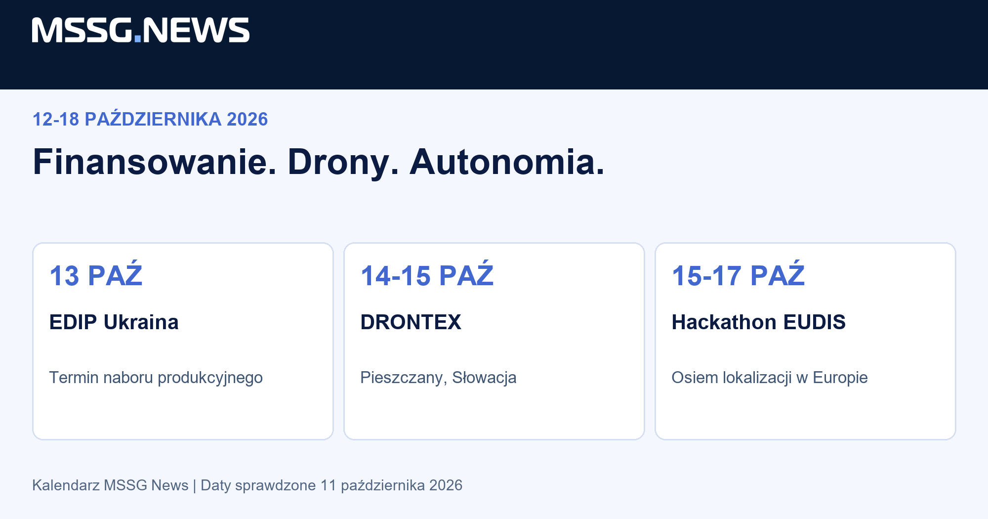 Kalendarz MSSG News | Daty sprawdzone 11 października 2026
