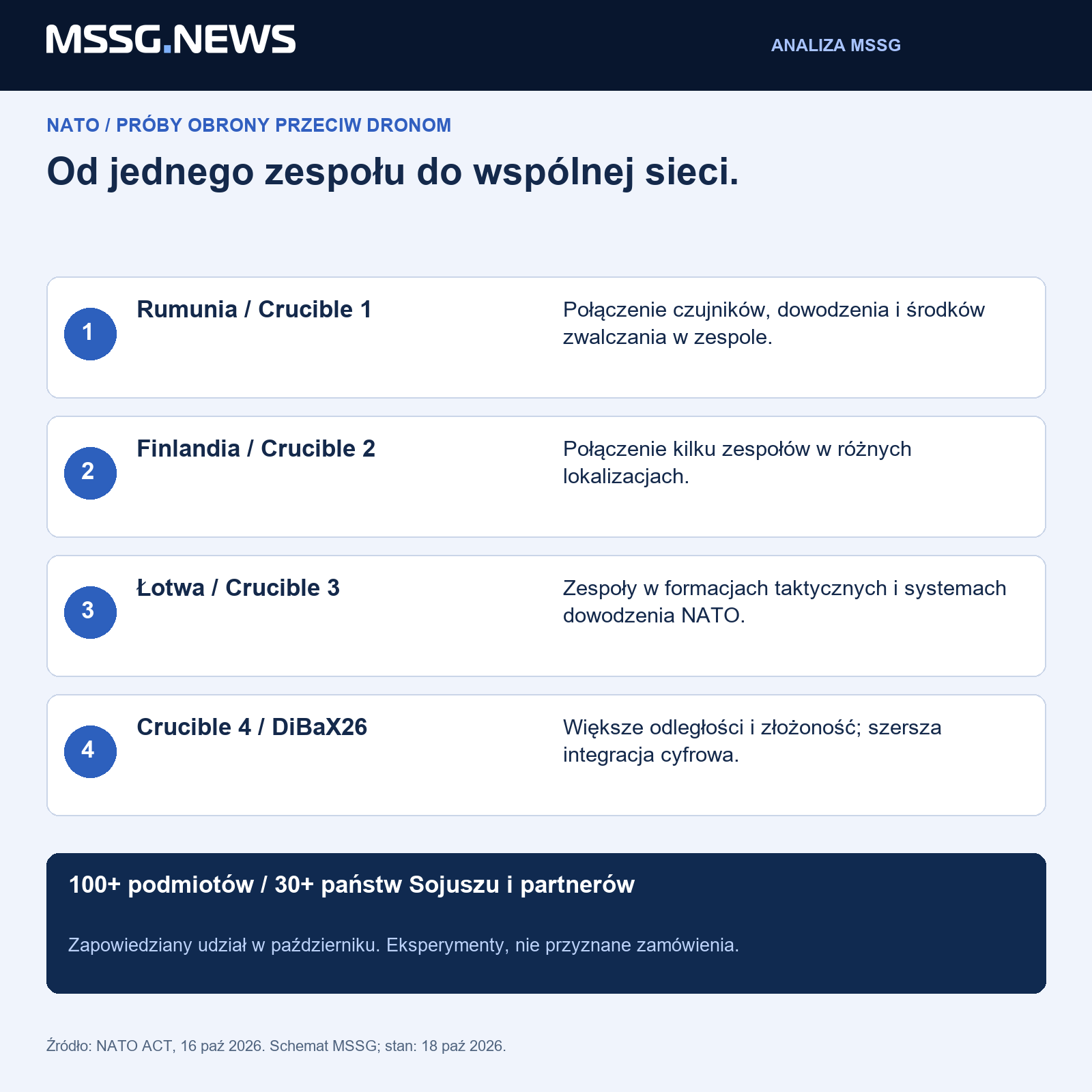 Analiza MSSG: dobry detektor to tylko część ochrony obszaru. Kolejny sprawdzian dotyczy użyteczności jego danych poza granicami jednego państwa i dostawcy.
