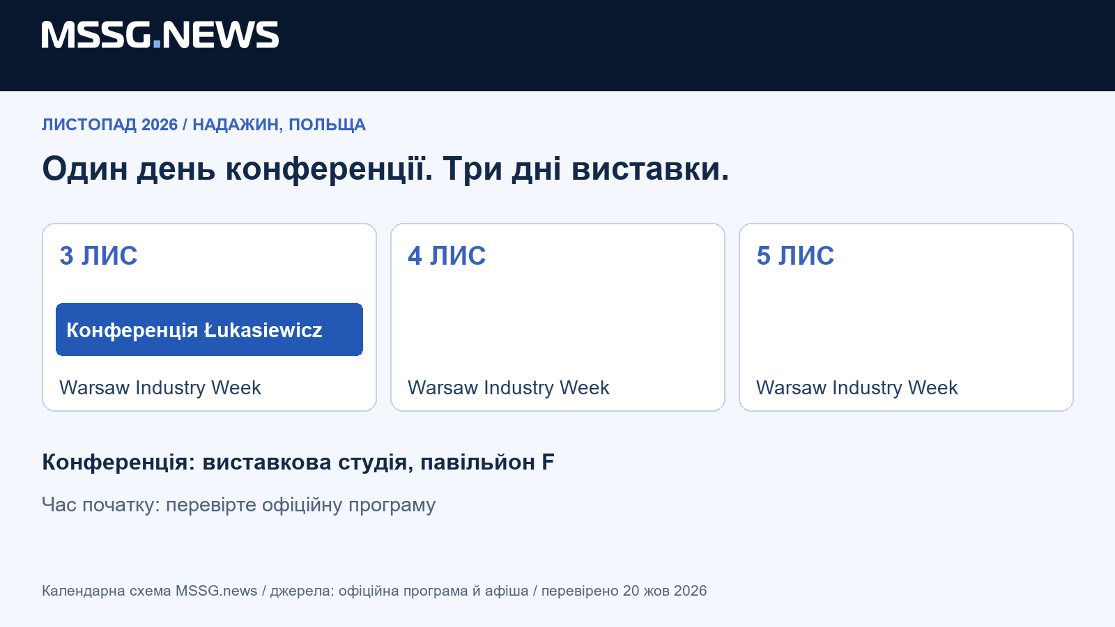 Календарна схема MSSG.news: конференція Łukasiewicz відбудеться 3 листопада, а Warsaw Industry Week триватиме до 5 листопада. Це не погодинна програма сесій.