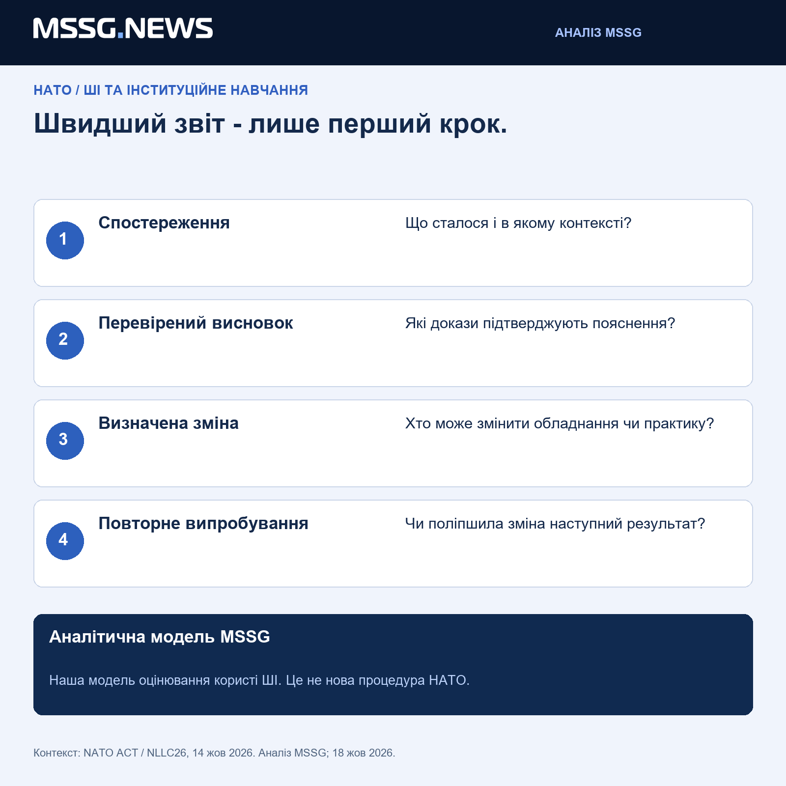 Модель MSSG: спостереження, перевірений висновок, визначена зміна, повторне випробування. Це наша аналітична модель, а не нова процедура НАТО.