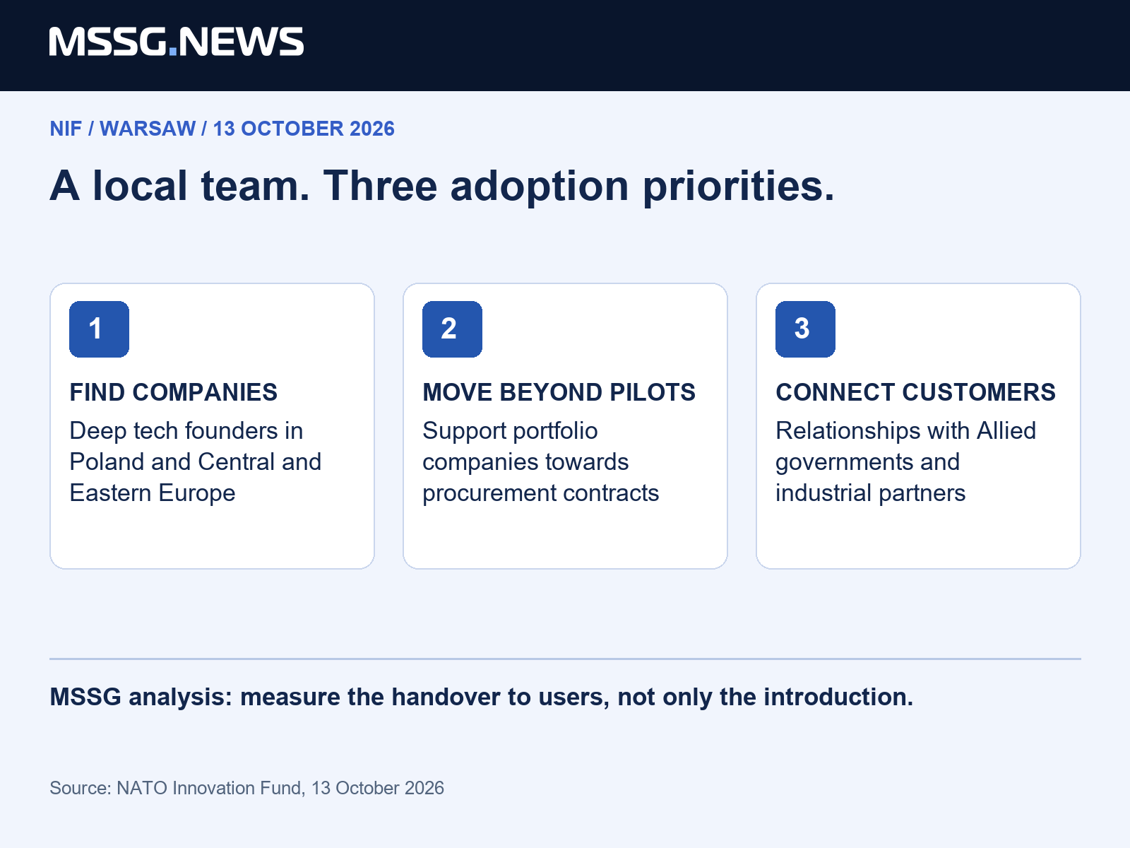 MSSG analysis: a local team can shorten the distance between a technology founder and a defence customer. The decisive result will be repeatable adoption, beyond introductions.