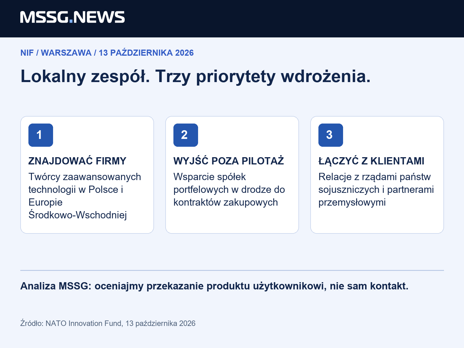 Analiza MSSG: lokalny zespół może skrócić dystans między twórcą technologii a klientem obronnym. Miarą sukcesu będą powtarzalne wdrożenia, wykraczające poza samo nawiązywanie kontaktów.