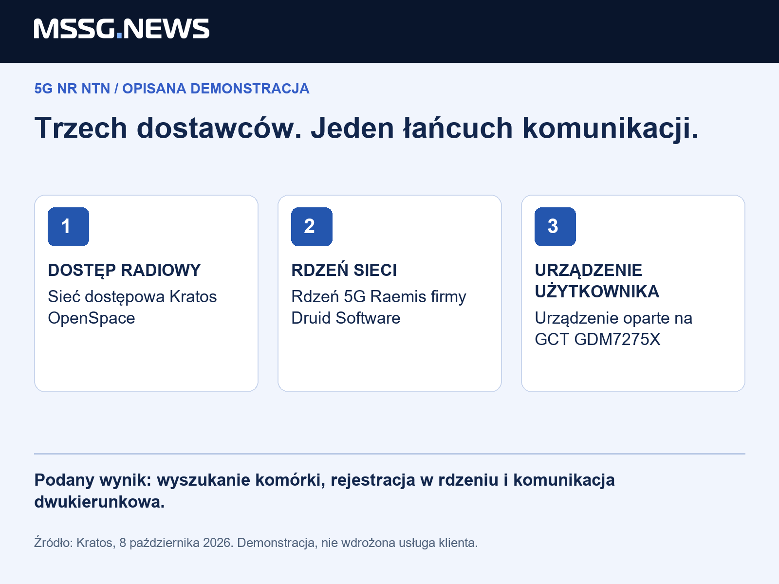 Analiza MSSG: interoperacyjność daje wybór zakupowy wtedy, gdy interfejsy rzeczywiście współpracują. Dowodem jest połączony łańcuch, a następnie testy osiągów i ciągłości usługi.