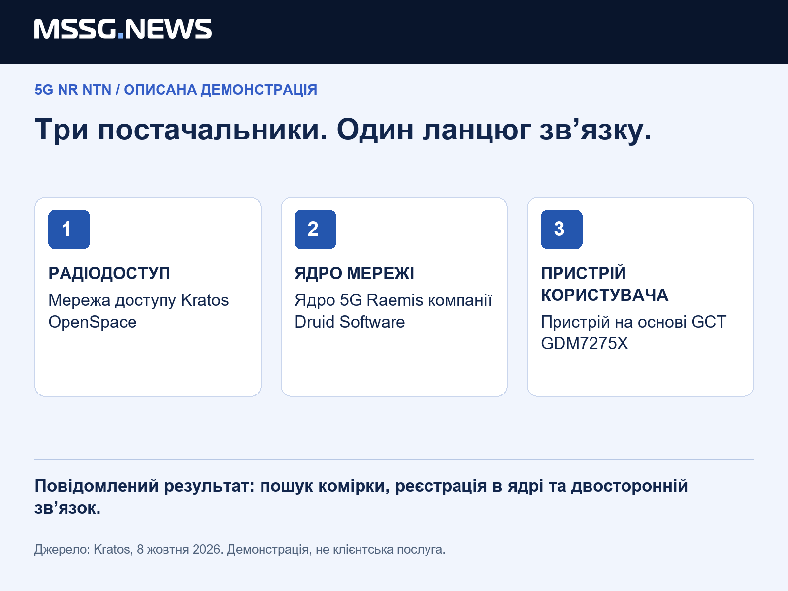 Аналіз MSSG: сумісність створює закупівельний вибір, коли інтерфейси справді працюють разом. Доказ - з’єднаний ланцюг, а далі випробування якості та безперервності послуги.