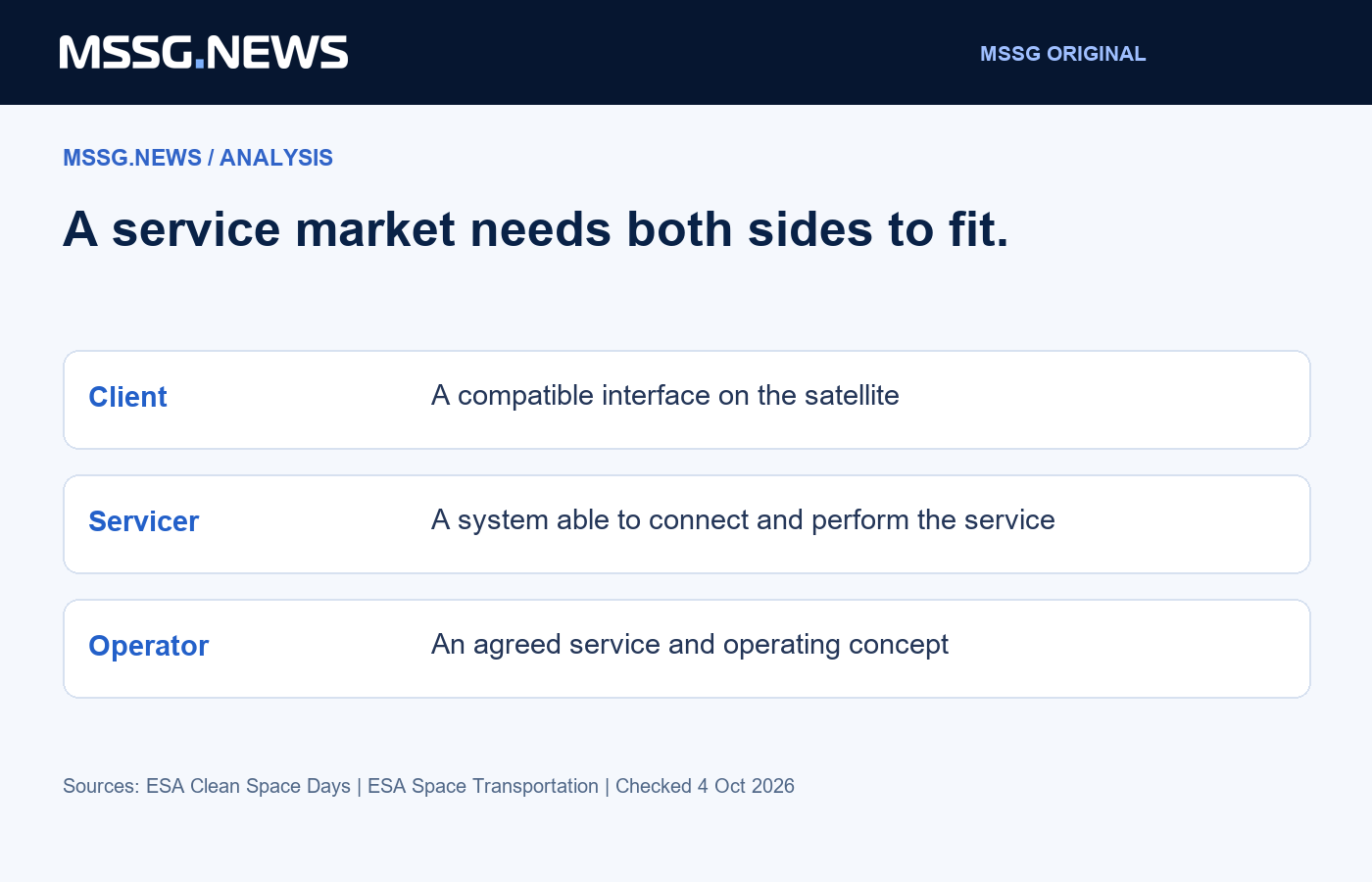 MSSG.news’s two-sided market reading: an interface creates value when both the service vehicle and its clients can use it.