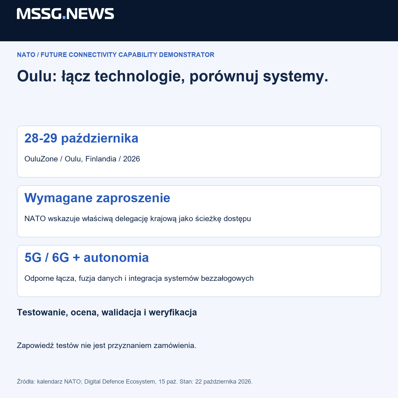 28-29 października 2026 r., OuluZone w Oulu w Finlandii. Wymagane zaproszenie; NATO wskazuje delegacje krajowe. Tematykę i dostęp sprawdzono 22 października 2026 r.
