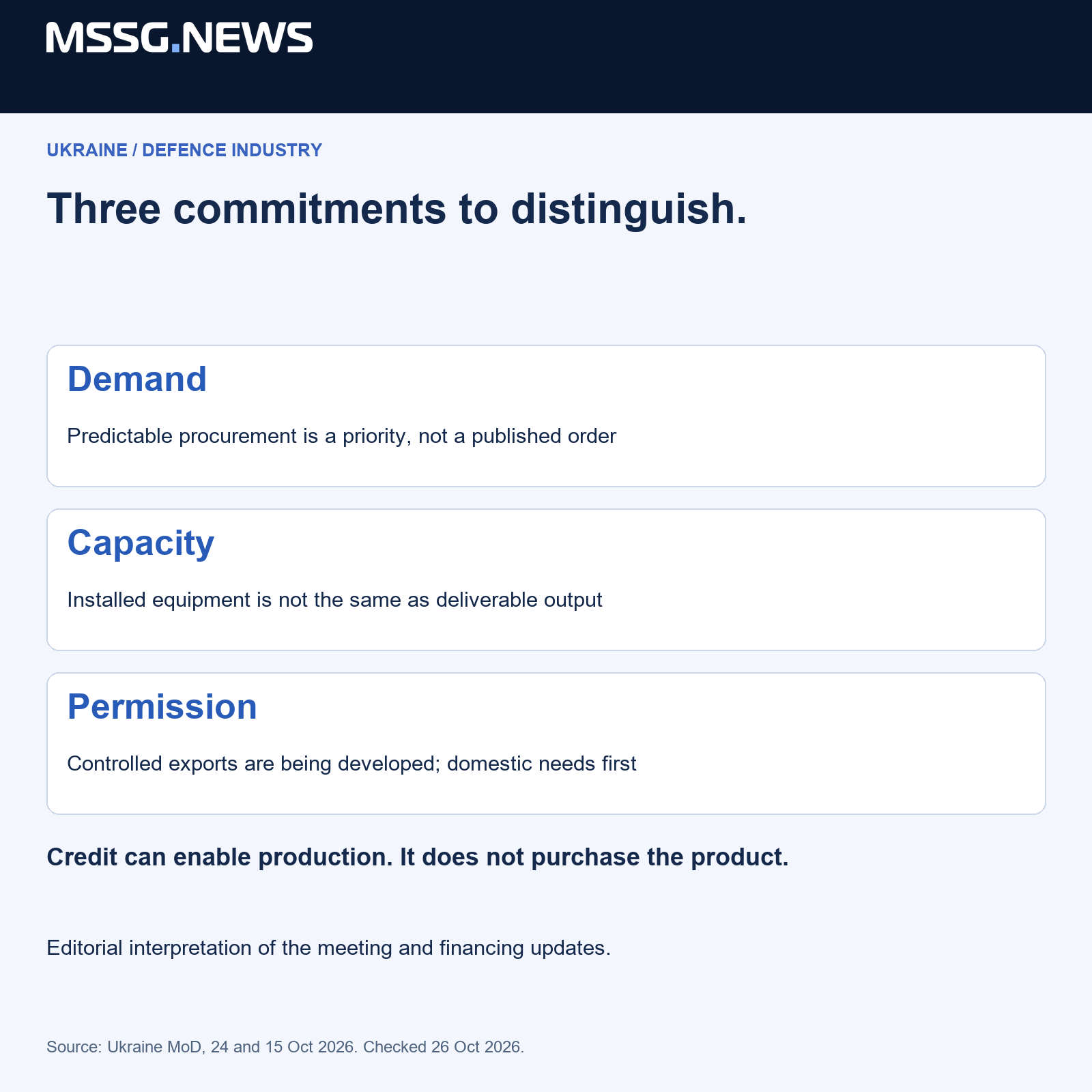 MSSG.news separates the source announcement from additional evidence needed to assess its implications. Editorial framework, not a technical specification.