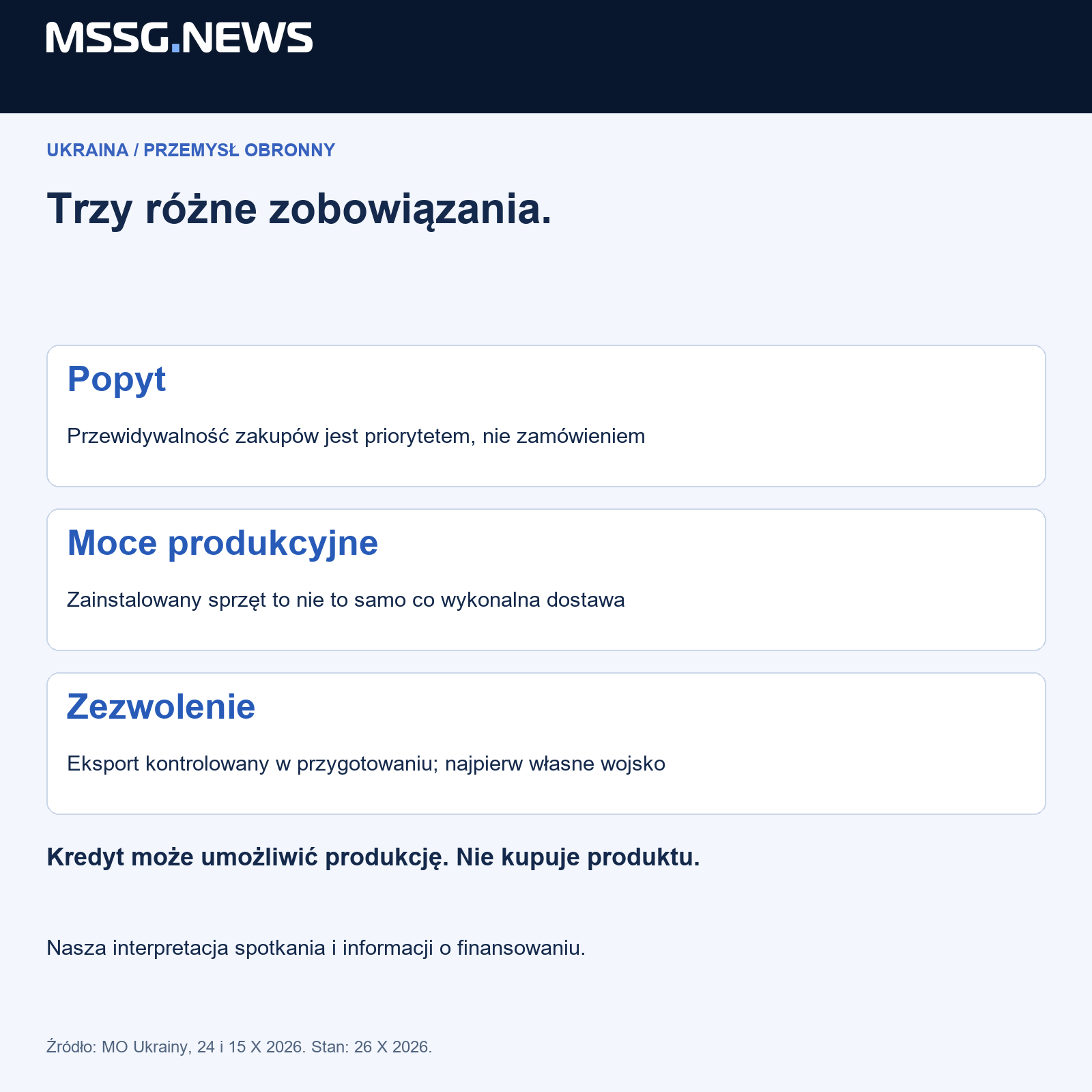 MSSG.news oddziela komunikat źródłowy od dowodów potrzebnych do oceny jego znaczenia. Schemat analityczny, nie specyfikacja techniczna.