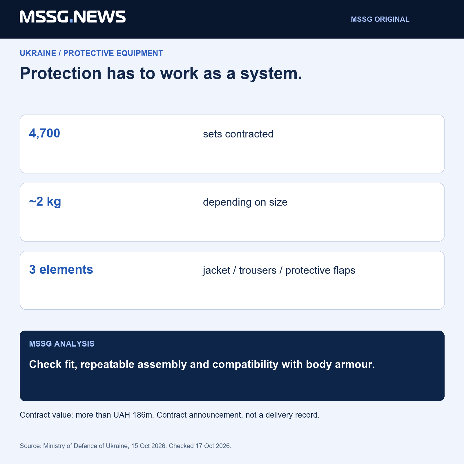 MSSG analysis: protection, fit and compatibility belong in one acceptance process. A light material is only one part of a usable protective system.