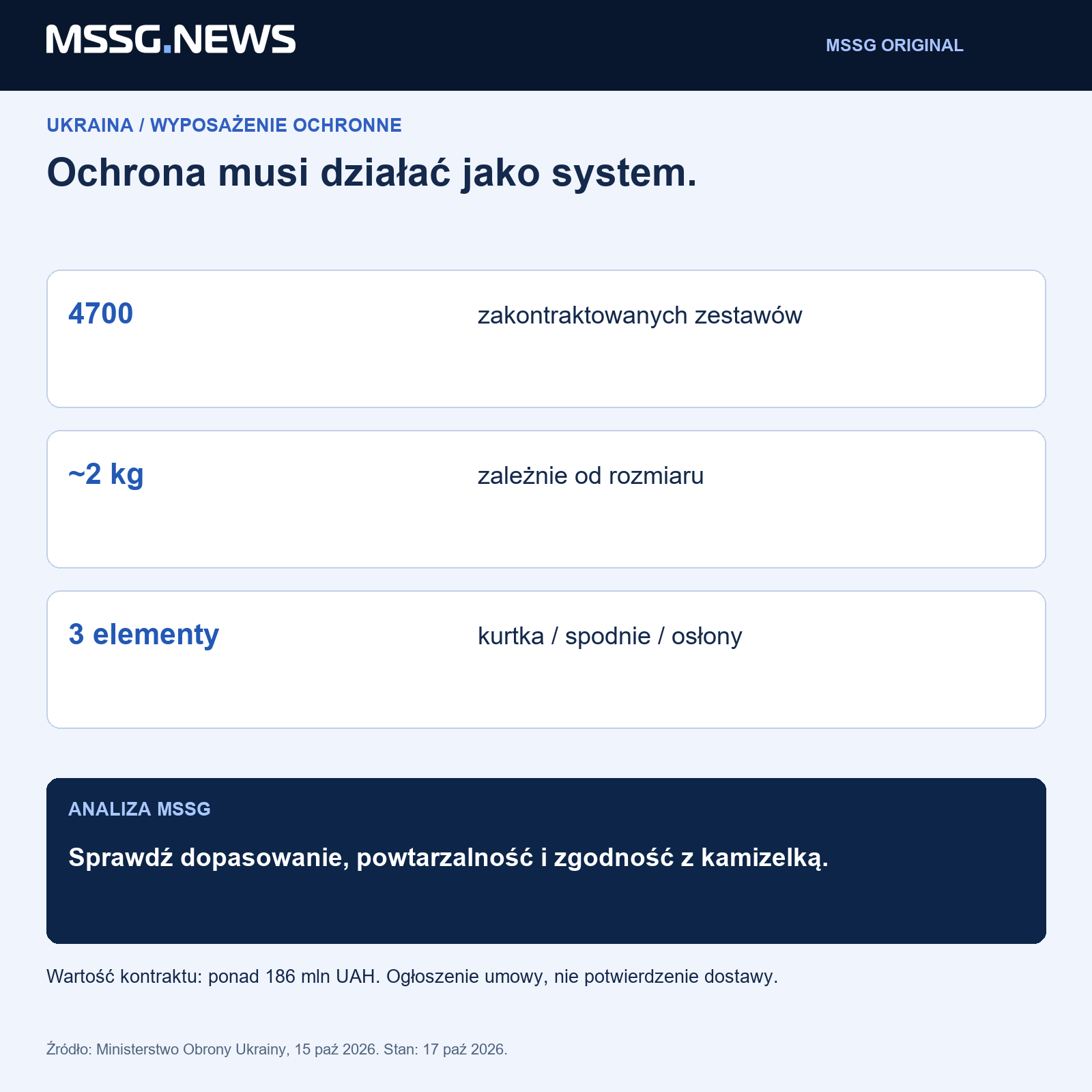 Analiza MSSG: ochrona, dopasowanie i zgodność z wyposażeniem wymagają wspólnej procedury odbioru. Lekki materiał jest tylko częścią użytecznego systemu.