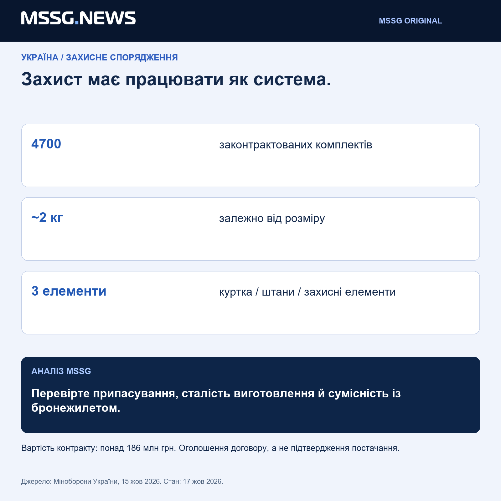 Аналіз MSSG: захист, припасування й сумісність потребують спільної процедури приймання. Легкий матеріал - лише частина придатної системи.