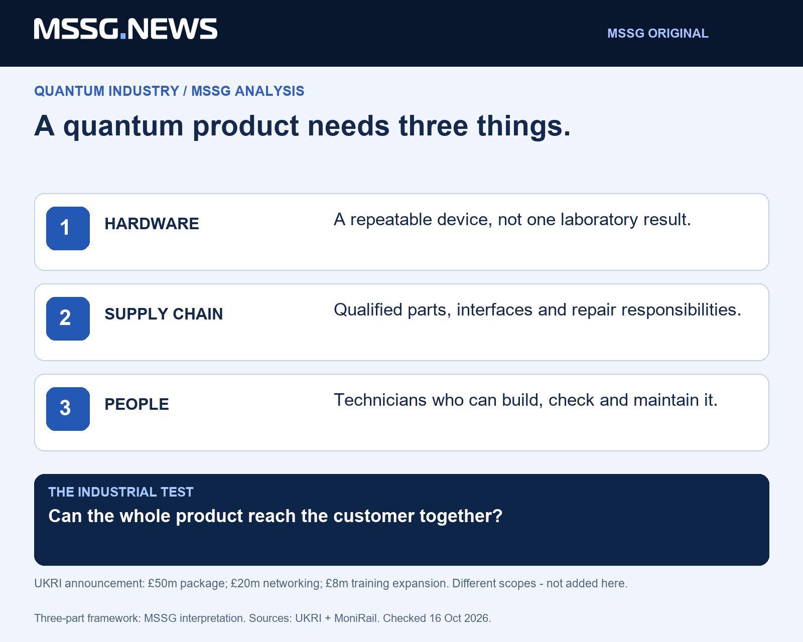 MSSG analysis: a quantum component becomes a business when the device, supply chain and service team can support the same customer.