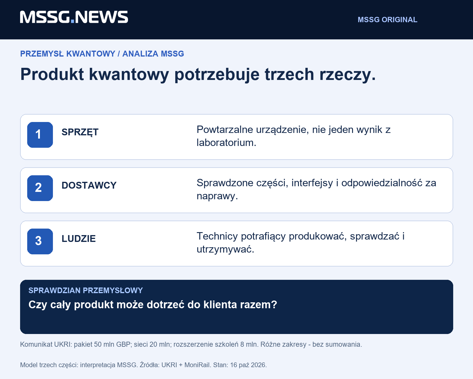 Analiza MSSG: komponent kwantowy staje się biznesem, gdy urządzenie, dostawcy i zespół serwisowy potrafią obsłużyć tego samego klienta.