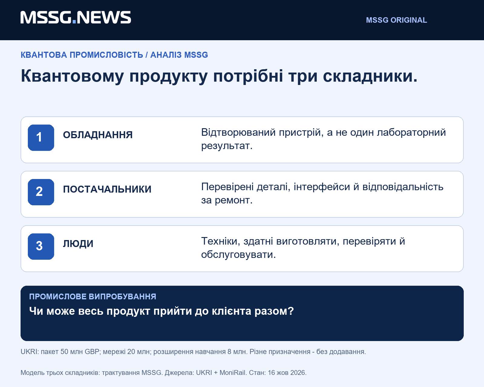 Аналіз MSSG: квантовий компонент стає бізнесом, коли пристрій, постачальники й сервісна команда можуть обслуговувати одного замовника.