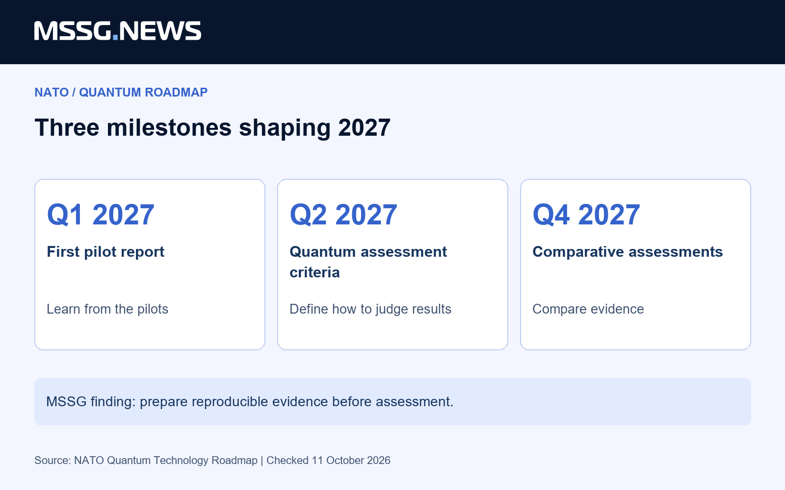 MSSG News analysis: separate measures and their decision points. Sources checked on 11 October 2026.