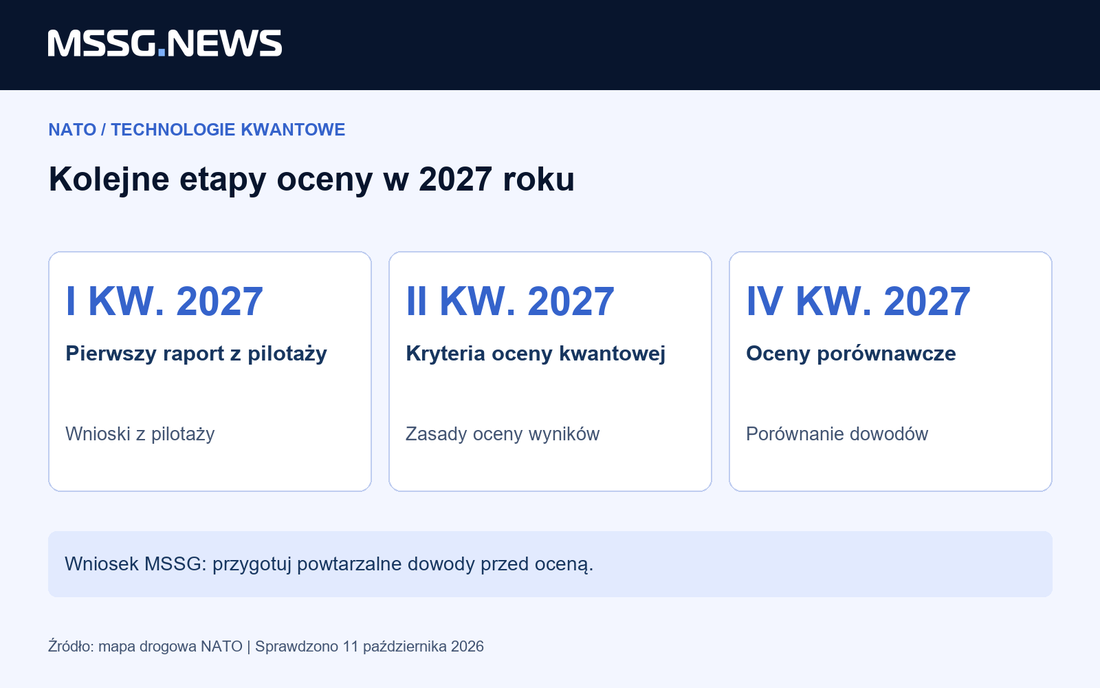Analiza MSSG News: odrębne miary i wynikające z nich decyzje. Źródła sprawdzone 11 października 2026 roku.