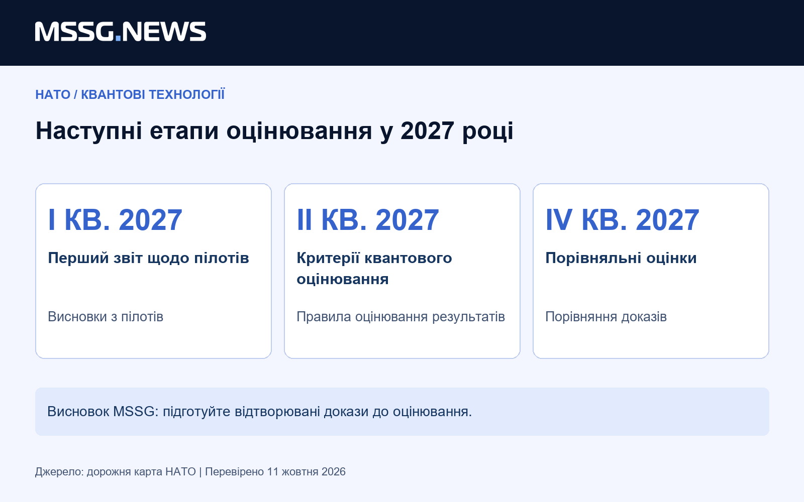 Аналіз MSSG News: окремі показники та пов’язані з ними рішення. Джерела перевірено 11 жовтня 2026 року.