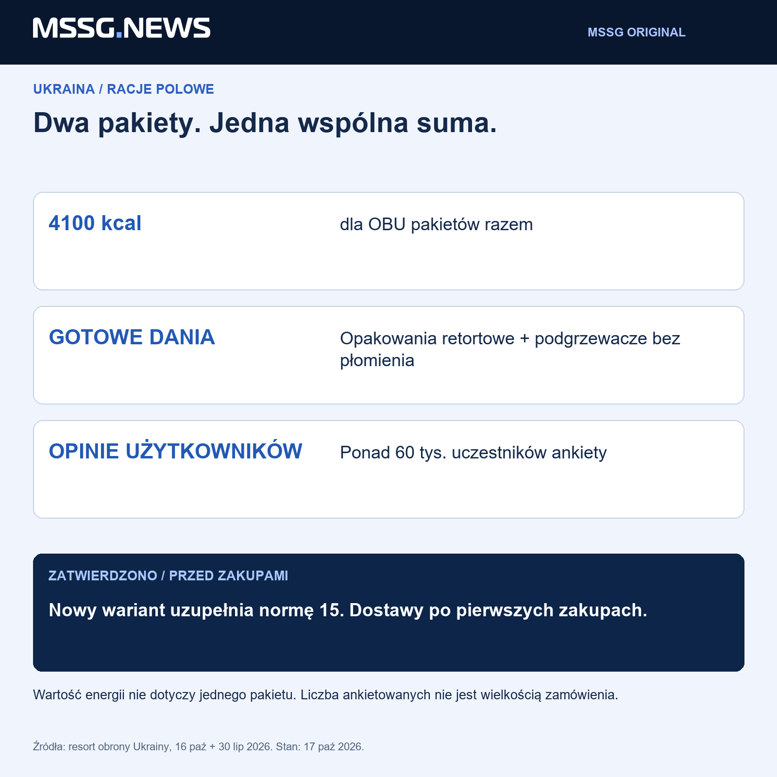 Analiza MSSG: produktem jest cały użyteczny zestaw posiłków, wraz z opakowaniem i podgrzewaniem. Zatwierdzenie rozpoczyna zakupy, nie potwierdza dostawy.