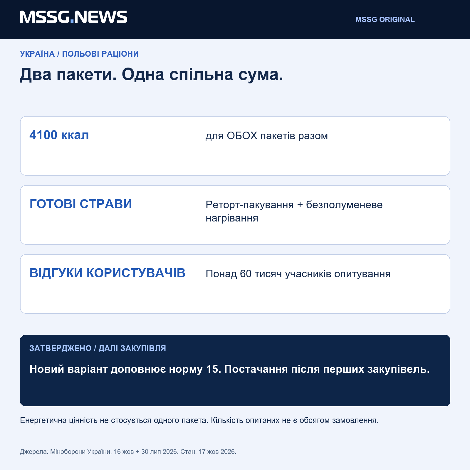 Аналіз MSSG: продуктом є вся придатна система харчування, включно з пакуванням і нагріванням. Затвердження починає закупівлі, а не підтверджує постачання.